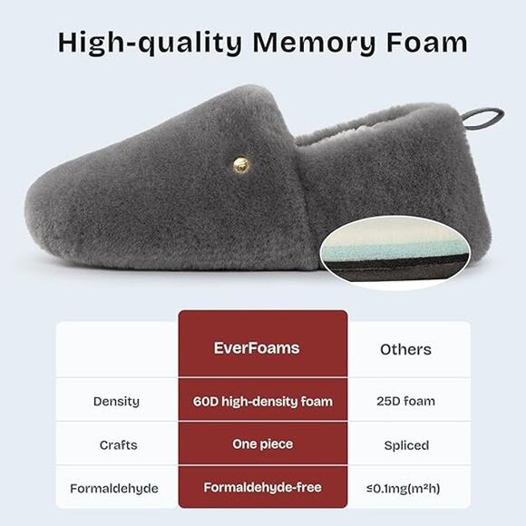 Women's Closed Back Slippers Faux Wool Soft Lightweight Non Slip House Shoe Gray - Picture 2 of 5